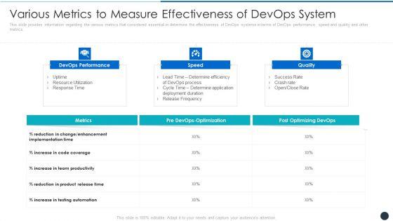 Various_Metrics_To_Measure_Effectiveness_Of_Devops_System_Background_PDF_Slide_1.jpg