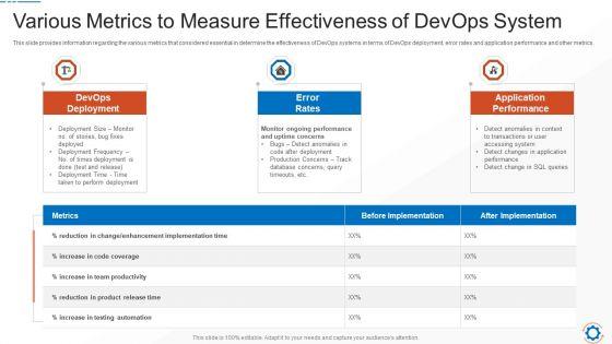 Various_Metrics_To_Measure_Effectiveness_Of_Devops_System_Portrait_PDF_Slide_1.jpg