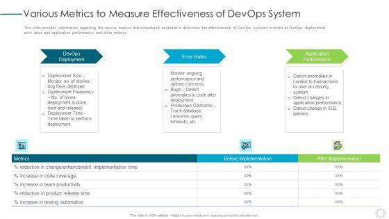 Various_Metrics_To_Measure_Effectiveness_Of_Devops_System_Template_PDF_Slide_1.jpg