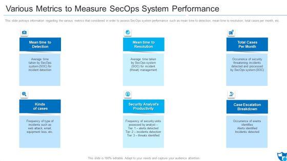 Various_Metrics_To_Measure_Secops_System_Performance_Brochure_PDF_Slide_1.jpg