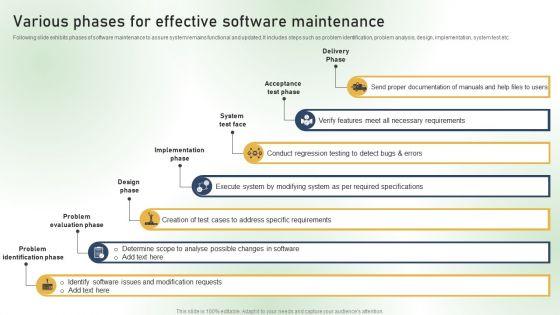 Various_Phases_For_Effective_Software_Maintenance_Ppt_PowerPoint_Presentation_Diagram_Templates_PDF_Slide_1.jpg