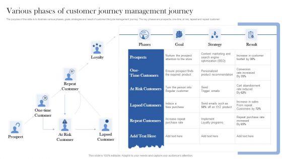 Various_Phases_Of_Customer_Journey_Management_Journey_Ppt_Professional_Diagrams_PDF_Slide_1.jpg