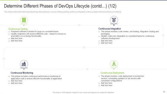 Various_Phases_That_Determine_Effective_Devops_IT_Ppt_PowerPoint_Presentation_Complete_With_Slides_Slide_15.jpg