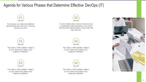 Various_Phases_That_Determine_Effective_Devops_IT_Ppt_PowerPoint_Presentation_Complete_With_Slides_Slide_2.jpg