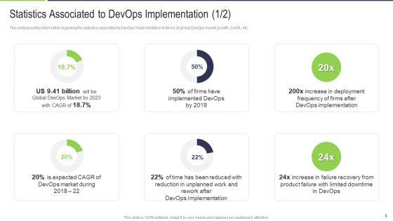 Various_Phases_That_Determine_Effective_Devops_IT_Ppt_PowerPoint_Presentation_Complete_With_Slides_Slide_6.jpg