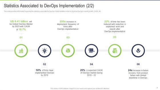 Various_Phases_That_Determine_Effective_Devops_IT_Ppt_PowerPoint_Presentation_Complete_With_Slides_Slide_7.jpg