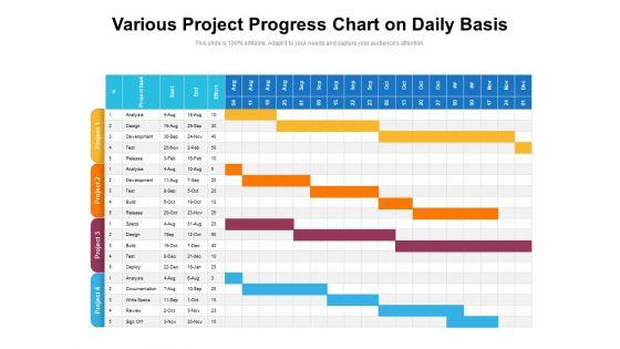 Various_Project_Progress_Chart_On_Daily_Basis_Ppt_PowerPoint_Presentation_Gallery_Brochure_PDF_Slide_1.jpg