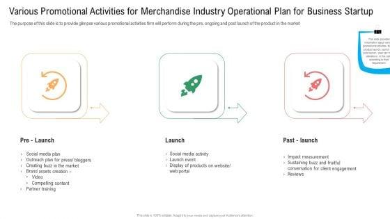 Various_Promotional_Activities_For_Merchandise_Industry_Operational_Plan_For_Business_Startup_Template_PDF_Slide_1.jpg