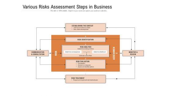 Various_Risks_Assessment_Steps_In_Business_Ppt_PowerPoint_Presentation_Layouts_Slide_PDF_Slide_1.jpg