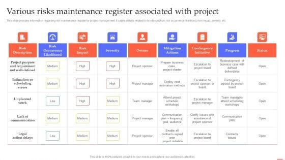 Various_Risks_Maintenance_Register_Associated_Efficient_Project_Administration_By_Leaders_Download_PDF_Slide_1.jpg