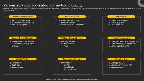 Various_Services_Accessible_Via_Mobile_Banking_Ppt_Infographic_Template_Graphics_Example_PDF_Slide_1.jpg
