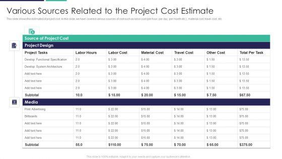 Various_Sources_Related_To_The_Project_Cost_Estimate_Slides_PDF_Slide_1.jpg