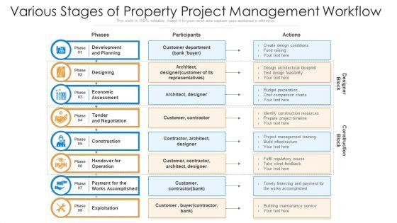 Various_Stages_Of_Property_Project_Management_Workflow_Ppt_PowerPoint_Presentation_Infographics_Background_PDF_Slide_1.jpg