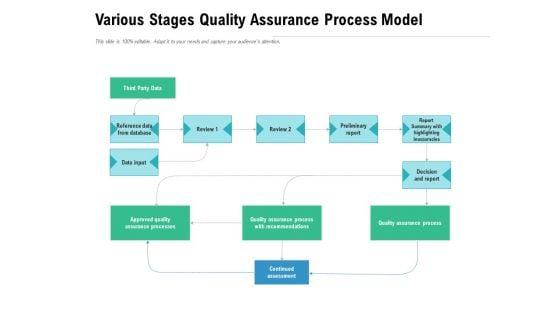 Various_Stages_Quality_Assurance_Process_Model_Ppt_PowerPoint_Presentation_Outline_Ideas_PDF_Slide_1.jpg