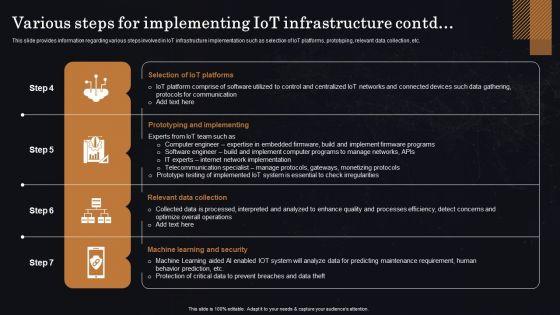 Various_Steps_For_Implementing_Iot_Infrastructure_Ppt_Professional_Templates_PDF_Slide_2.jpg