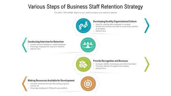 Various_Steps_Of_Business_Staff_Retention_Strategy_Ppt_Styles_Model_PDF_Slide_1.jpg