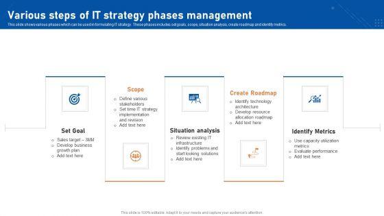 Various_Steps_Of_IT_Strategy_Phases_Management_Introduction_PDF_Slide_1.jpg