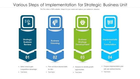 Various_Steps_Of_Implementation_For_Strategic_Business_Unit_Ppt_Model_Samples_PDF_Slide_1.jpg
