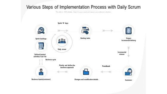 Various_Steps_Of_Implementation_Process_With_Daily_Scrum_Ppt_PowerPoint_Presentation_Icon_Graphics_Slide_1.jpg