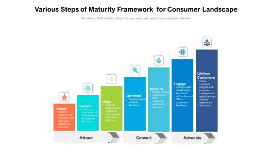 Various_Steps_Of_Maturity_Framework_For_Consumer_Landscape_Ppt_PowerPoint_Presentation_Styles_Display_PDF_Slide_1.jpg