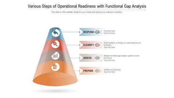 Various_Steps_Of_Operational_Readiness_With_Functional_Gap_Analysis_Ppt_PowerPoint_Presentation_Summary_Background_Images_PDF_Slide_1.jpg