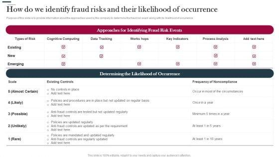 Various_Strategies_To_Prevent_Business_How_Do_We_Identify_Fraud_Risks_And_Their_Likelihood_Download_PDF_Slide_1.jpg