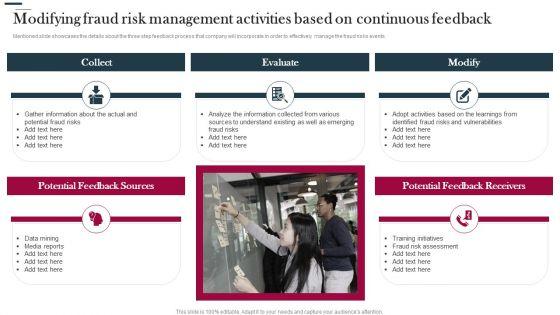 Various_Strategies_To_Prevent_Business_Modifying_Fraud_Risk_Management_Activities_Based_On_Ideas_PDF_Slide_1.jpg
