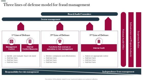 Various_Strategies_To_Prevent_Business_Three_Lines_Of_Defense_Model_For_Fraud_Management_Themes_PDF_Slide_1.jpg