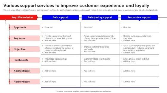 Various_Support_Services_To_Improve_Customer_Experience_And_Loyalty_Rules_PDF_Slide_1.jpg