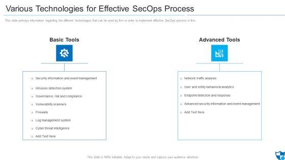 Various_Technologies_For_Effective_Secops_Process_Clipart_PDF_Slide_1.jpg