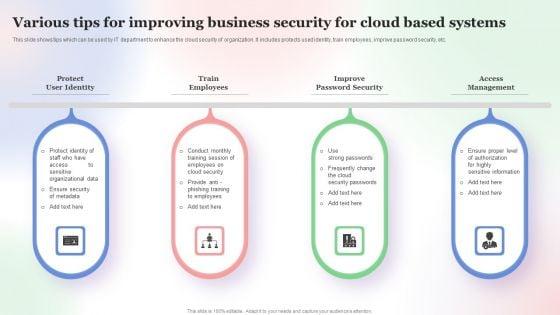 Various_Tips_For_Improving_Business_Security_For_Cloud_Based_Systems_Slides_PDF_Slide_1.jpg