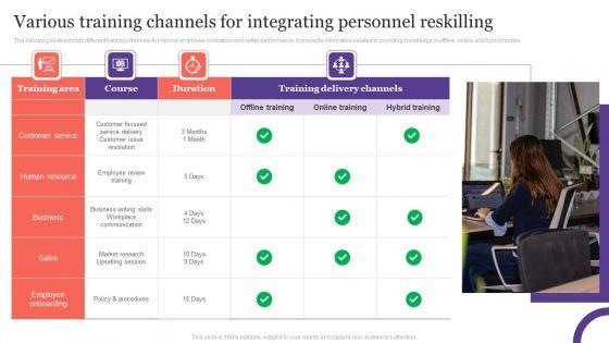 Various_Training_Channels_For_Integrating_Personnel_Reskilling_Template_PDF_Slide_1.jpg
