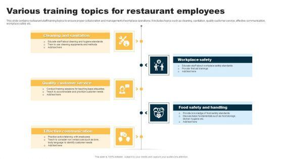 Various_Training_Topics_For_Restaurant_Employees_Elements_PDF_Slide_1.jpg