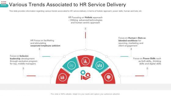 Various Trends Associated To HR Service Delivery Rules PDF Various Trends Associated To HR Service Delivery Rules PDF