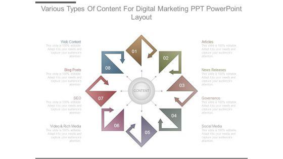 Various_Types_Of_Content_For_Digital_Marketing_Ppt_Powerpoint_Layout_1.jpg