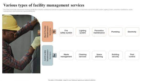 Various_Types_Of_Facility_Management_Services_Summary_PDF_Slide_1.jpg
