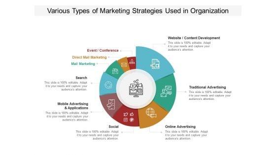 Various_Types_Of_Marketing_Strategies_Used_In_Organization_Ppt_PowerPoint_Presentation_Model_Tips_PDF_Slide_1.jpg