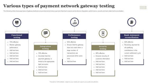 Various_Types_Of_Payment_Network_Gateway_Testing_Ppt_File_Objects_PDF_Slide_1.jpg