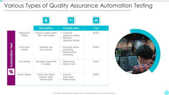 Various Types Of Quality Assurance Automation Testing Template PDF Various Types Of Quality Assurance Automation Testing Template PDF