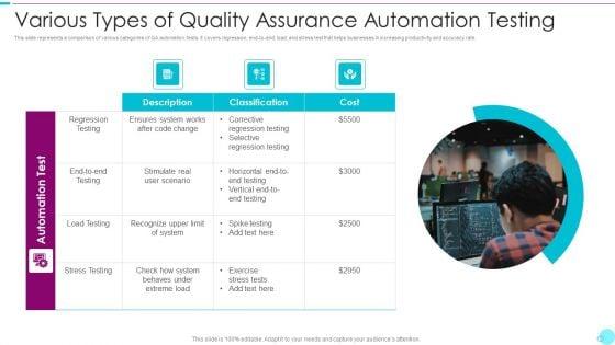 Various_Types_Of_Quality_Assurance_Automation_Testing_Template_PDF_Slide_1.jpg