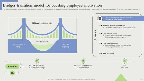 Various_Types_Of_Strategic_Leadership_For_Improve_Business_Performance_Ppt_PowerPoint_Presentation_Complete_Deck_With_Slides_Slide_38.jpg