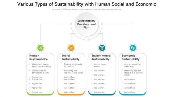 Various_Types_Of_Sustainability_With_Human_Social_And_Economic_Ppt_Slides_Gridlines_PDF_Slide_1.jpg