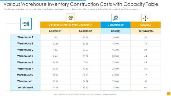 Various_Warehouse_Inventory_Construction_Costs_With_Capacity_Table_Slides_PDF_Slide_1.jpg