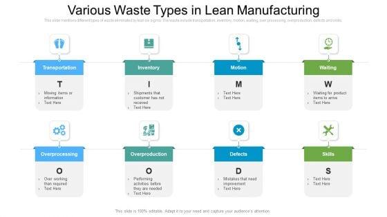 Various_Waste_Types_In_Lean_Manufacturing_Ppt_Pictures_Example_PDF_Slide_1.jpg