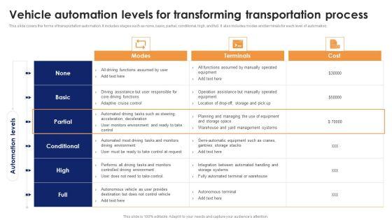 Vehicle Automation Levels For Transforming Transportation Process Clipart PDF Vehicle Automation Levels For Transforming Transportation Process Clipart PDF