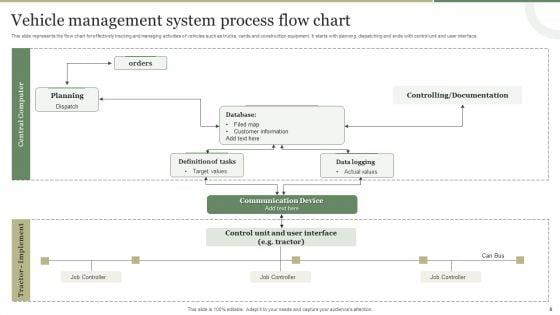 Vehicle_Management_System_Ppt_PowerPoint_Presentation_Complete_Deck_With_Slides_Slide_8.jpg