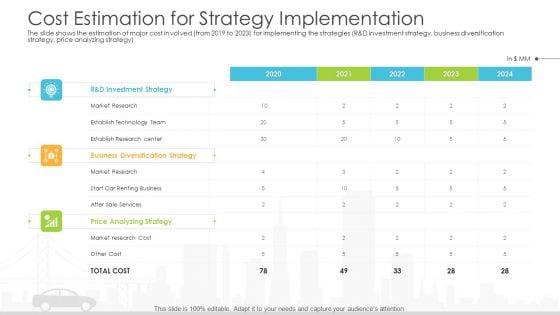 Vehicle_Sales_Plunge_In_An_Automobile_Firm_Cost_Estimation_For_Strategy_Implementation_Graphics_PDF_Slide_1.jpg