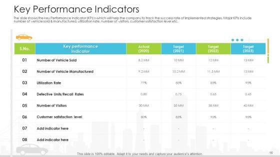 Vehicle_Sales_Plunge_In_An_Automobile_Firm_Ppt_PowerPoint_Presentation_Complete_With_Slides_Slide_16.jpg