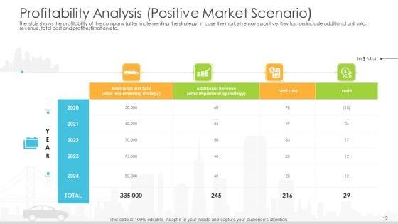 Vehicle_Sales_Plunge_In_An_Automobile_Firm_Ppt_PowerPoint_Presentation_Complete_With_Slides_Slide_19.jpg