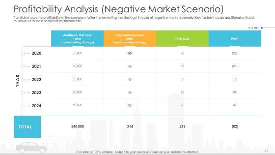 Vehicle_Sales_Plunge_In_An_Automobile_Firm_Ppt_PowerPoint_Presentation_Complete_With_Slides_Slide_21.jpg